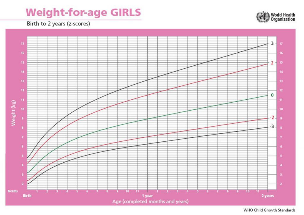Printable growth charts 0 2 years girls